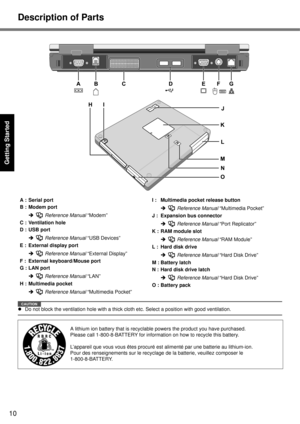 Page 10
10
Getting Started
Description of Parts
CAUTION
zDo not block the ventilation hole  with a thick cloth etc. Select a position with good ventilation.
A : Serial port
B : Modem port
Î   Reference Manual  “Modem”
C : Ventilation hole
D : USB port
Î   Reference Manual  “USB Devices”
E : External display port
Î   Reference Manual  “External Display”
F : External keyboard/Mouse port
G : LAN port
Î   Reference Manual  “LAN”
H : Multimedia pocket
Î   Reference Manual  “Multimedia Pocket” I : Multimedia pocket...