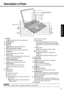 Page 9
9
Getting Started
Useful Information
Troubleshooting
Appendix
Description of Parts
CAUTION
z Do not put a metallic object or ma gnetic media close to the speakers.
A : Speaker
Î   Reference Manual  “Key Combinations”
B : Ventilation hole
C : DC-IN jack
D : USB port
Î  Reference Manual  “USB Devices”
E : IEEE 1394 inte rface connector
Î  Reference Manual  “IEEE 1394 Devices”
F : PC Card slot 
Î  Reference Manual  “PC Cards”
G : Security lock You can connect a Kensington cable. Refer to the 
instruction...