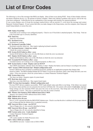 Page 1919
Troubleshooting
List of Error Codes
The following is a list of the messages that BIOS can display.  Most of them occur during POST.  Some of them display informa-
tion about a hardware device, e.g., the amount of memory installed.  Others may indicate a problem with a device, such as the way
it has been configured.  Following the list are explanations of the messages and remedies for reported problems.
If your system displays one of except the messages marked below with an asterisk (*), write down the...