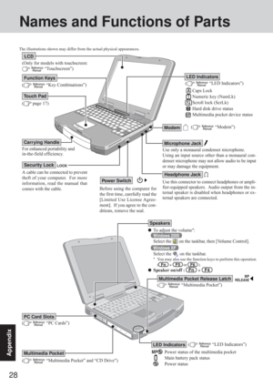 Page 2828
Appendix
Names and Functions of Parts
(  “LED Indicators”)
Before using the computer for
the first time, carefully read the
[Limited Use License Agree-
ment].  If you agree to the con-
ditions, remove the seal.
Security Lock
To adjust the volume*:
Windows 2000
Select the 
 on the taskbar, then [Volume Control].
Windows XP
Select the 
 on the taskbar.
*You may also use the function keys to perform this operation
(  Fn   +   F5   or   F6   ).
Speaker on/off :   Fn   +   F4
Speakers
( page 17)
Use this...
