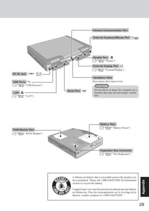 Page 2929
Appendix
External Display Port
Parallel Port
(
  “Printer”)
DC-IN Jack
USB Por ts
(
  “USB Devices”)These holes allow heat to exit.CAUTION
Do not block or place the computer in a
location that may prevent proper ventila-
tion.
Serial Por t
Ventilation Hole
RAM Module Slot
(
  “RAM Module”)
(  “Port Replicator”)
Expansion Bus Connector (
  “External Display”)
(  “Battery Power”)
Battery Pack
Infrared Communication Por t
External Keyboard/Mouse Port
LAN
(
  “LAN”)
A lithium ion battery that is...