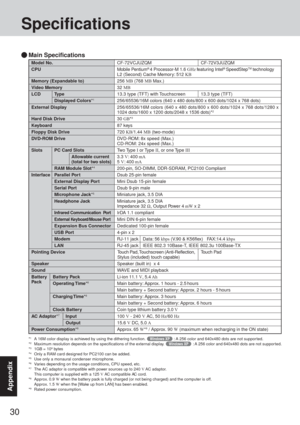 Page 3030
Appendix
Model No.
CPU
Memory (Expandable to)
Video Memory
LCD Type
Displayed Colors*1
External Display
Hard Disk Drive
Keyboard
Floppy Disk Drive
DVD-ROM Drive
Slots PC Card Slots
Allowable current
(total for two slots)
RAM Module Slot*4
Interface Parallel Por t
External Display Por t
Serial Port
Microphone Jack*5
Headphone Jack
Infrared Communication  Port
External Keyboard/Mouse Port
Expansion Bus Connector
USB Port
Modem
LAN
Pointing Device
Speaker
Sound
Battery Pack
Operating Time*6
Charging...