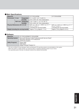 Page 3131
Appendix
 Software
*  The set-up utilities for both Windows® 2000 and Windows® XP oper ating systems are preinstalled on this system.
 When the system is initially star ted, you have the option of selecting operating system of your choice.
 Any operating system that was not selected initially will be deleted automatically.
Model No.
Environment In use Temperature
Humidity
Not in use Temperature
Humidity
Physical Dimensions (W x H x D)
Weight (including the carrying handle)CF-72VCJUZQM CF-72V3JUZQM...