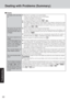 Page 2222
Troubleshooting
No display after powering
on
The power has not been
turned off, but after a cer-
tain period of time, there is
no display
The cursor cannot be con-
trolled
An afterimage appears (e.g.,
green, red, and blue dots
remain on the display) or
there are dots not display-
ing the correct colors
The external display no
longer displays properly
The screen becomes disor-
dered
After the display destination
of the screen is switched
with   Fn   +   F3   , the dis-
play destination returns to
both...