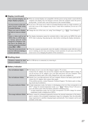 Page 2727
Troubleshooting
The external display no
longer displays properly
An error occurs or the com-
puter freezes while using
Extended Desktop
When you want to display
the fonts or icons at a larger
size
When a video such as an
MPEG file or a DVD video
is being played with
WinDVD or Windows? Me-
dia Player, the display des-
tination cannot be switched
using   Fn   +   F3
When the screen saver is set,
an error will occur during a
resume operation
When an external display not compatible with the power saving...