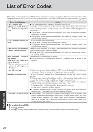 Page 2424
Troubleshooting
List of Error Codes
When turning on the computer, if one of the following error codes or messages is displayed, follow the instructions shown below.
If the problem persists, or if the error code or message displayed is not shown here, contact Panasonic Technical Support. (
 page 41)
Error Code/Message
0211: Keyboard error
0251: System CMOS checksum
bad - Default configuration
used
0271: Check date and time set-
tings
0280: Previous boot incomplete
- Default configuration used
0613:...