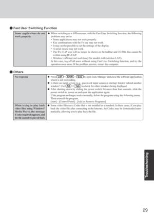 Page 2929
Troubleshooting
Some applications do not
work properly
 Fast User Switching Function
When switching to a different user with the Fast User Switching function, the following
problems may occur.
• Some applications may not work properly.
• Key combinations with the Fn key may not work.
• It may not be possible to set the settings of the display.
• A serial mouse may not work.
• The B’s CLiP icon will no longer be shown on the taskbar and CD-RW disc cannot be
written using B’s CLiP.
• Wireless LAN may...