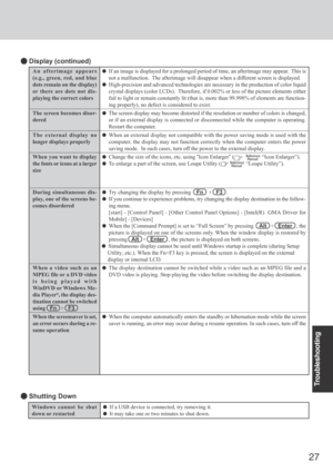 Page 27
27
Troubleshooting
Windows cannot be shut
down or restartedIf a USB device is connected, try removing it.
It may take one or two minutes to shut down.
An afterimage appears
(e.g., green, red, and blue
dots remain on the display)
or there are dots not dis-
playing the correct colors
The screen becomes disor-
dered
The external display no
longer displays properly
When you want to display
the fonts or icons at a larger
size
During simultaneous dis-
play, one of the screens be-
comes disordered
When a video...