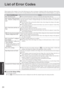 Page 24
24
Troubleshooting
List of Error Codes
When turning on the computer, if one of the following error codes or messages is displayed, follow t\
he instructions shown below.
If the problem persists, or if the error code or message displayed is no\
t shown here, contact Panasonic Technical Support. (
 page 42)
Error Code/Message
0211: Keyboard error
0251: System CMOS checksum
bad - Default configuration
used
0271: Check date and time set-
tings
0280: Previous boot incomplete
- Default configuration used...