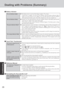 Page 28
28
Troubleshooting
Dealing with Problems (Summary)
 Touch Pad / Touchscreen
If you are using an external mouse, ensure that the external mouse has b\
een connected
correctly.
Restart the computer by using the keyboard.
(Press      ,   U    , and select [Restart] with    R    )
If the computer does not respond to keyboard commands, read “No respo\
nse”
(
 page 29).
Has the Setup Utility been used to set [Touch Pad] to [Enable]?
When external mouse drivers are installed (e.g., IntelliMouse), the to\
uch...