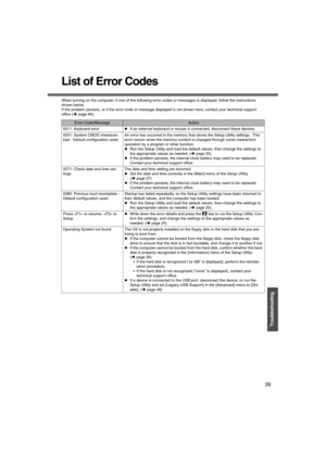 Page 3939
Troubleshooting
List of Error Codes
When turning on the computer, if one of the following error codes or messages is displayed, follow the instructions 
shown below.
If the problem persists, or if the error code or message displayed is not shown here, contact your technical support 
office (Îpage 60).
Error Code/MessageAction
0211: Keyboard errorzIf an external keyboard or mouse is connected, disconnect these devices.
0251: System CMOS checksum 
bad - Default configuration usedAn error has occurred in...