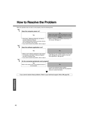 Page 4040
Troubleshooting
How to Resolve the Problem
When the operation does not start or work properly, check the following items.
1Does the computer power on?
Ye s
No
Refer to this section when the keyboard or touch 
pad do not operate, or when the screen is not dis-
played
 Click [start] - [Reference Manual], and refer to 
onscreen Reference Manual.
View troubleshooting methods and other informa-
tion not included in this manual.
 If you cannot resolve the problem: refer to step 2. Refer to “Dealing with...