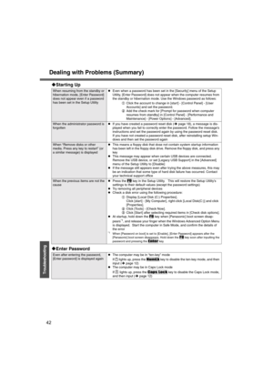 Page 42Dealing with Problems (Summary)
42
Troubleshooting
When resuming from the standby or 
hibernation mode, [Enter Password] 
does not appear even if a password 
has been set in the Setup UtilityzEven when a password has been set in the [Security] menu of the Setup 
Utility, [Enter Password] does not appear when the computer resumes from 
the standby or hibernation mode. Use the Windows password as follows:
AClick the account to change in [start] - [Control Panel] - [User 
Accounts] and set the password....