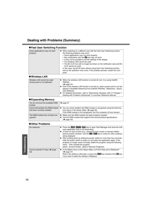 Page 46Dealing with Problems (Summary)
46
Troubleshooting
‹Fast User Switching Function
Some applications may not work 
properlyzWhen switching to a different user with the Fast User Switching function, 
the following problems may occur:
 Some applications may not work properly
 Key combination with the 
Fn key may not work
 It may not be possible to set the settings of the display
 The wireless LAN cannot be used
 The B’s CLiP icon will no longer be shown on the notification area and B’s 
CLiP cannot be...