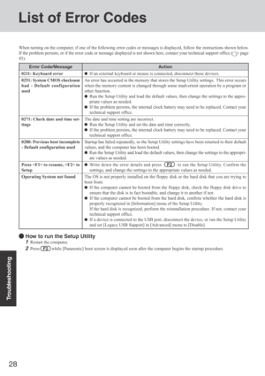 Page 2828
Troubleshooting
List of Error Codes
When turning on the computer, if one of the following error codes or messages is displayed, follow the instructions shown below.
If the problem persists, or if the error code or message displayed is not shown here, contact your technical support office (
 page
45).
Error Code/Message
0211: Keyboard error
0251: System CMOS checksum
bad - Default configuration
used
0271: Check date and time set-
tings
0280: Previous boot incomplete
- Default configuration used
Press...
