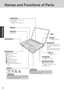 Page 1010
Getting Started
Names and Functions of Parts
(  “LAN”)
LAN
 SD memory card status
(
  “SD Memory Card/
MultiMedia Card”)
SD Memory Card Slot For information on the key combi-
nations available.
 
(  “Key Combinations”).
Keyboard
Function Keys
( page 19)
Touch Pad
(  “LED Indicators”)
LED Indicators
To adjust the volume:
  Fn   +   F5   /   Fn   +   F6
Speaker on/off :   Fn   +   F4
Speaker(
  “PC Cards”)
LCD
Power Switc h
Power status
Battery pack status
Caps Lock
Numeric Key (NumLk)
Scroll Lock...