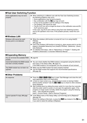 Page 5151
Troubleshooting
‹Fast User Switching Function
Some applications may not work 
properlyzWhen switching to a different user with the Fast User Switching function, 
the following problems may occur:
 Some applications may not work properly
 Key combination with the 
Fn key may not work
 It may not be possible to set the settings of the display
 The wireless LAN cannot be used
 The B’s CLiP icon will no longer be shown on the notification area and B’s 
CLiP cannot be used
In this case, log-off all...