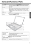 Page 1515
Preparations Getting Started
Names and Functions of Parts
NamesFunctions/Reference
AFunction KeysPress a key in combination with the 
Fn key to execute the function allocated to that 
key. Îpage 27
BKeyboard —
CTouch PadÎpage 26
DLatchWhen the display is closed and the latch is locked, the computer goes into standby or 
hibernation Mode. (Î “Chapter 2: Standby and Hibernation Functions” in onscreen 
Reference Manual) 
zWhen the computer is in standby or hibernation mode, open the display to restart...