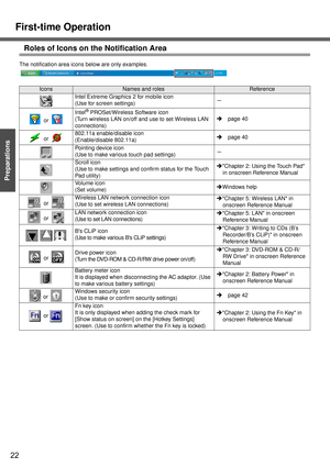 Page 22First-time Operation
22
Getting Started
Preparations
Roles of Icons on the Notification Area
The notification area icons below are only examples.
IconsNames and rolesReference
Intel Extreme Graphics 2 for mobile icon
(Use for screen settings)9Ù
 or Intel
® PROSet/Wireless Software icon
(Turn wireless LAN on/off and use to set Wireless LAN 
connections)Îpage 40
 or 802.11a enable/disable icon
(Enable/disable 802.11a)Îpage 40
Pointing device icon
(Use to make various touch pad settings)9Ù
Scroll icon
(Use...