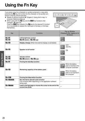Page 2828
Getting Started
Using the Fn Key
If you press a key for a character or symbol contained in a key while 
pressing the 
Fn key, the function for the character or the symbol con-
tained in that key will be executed.
zDetails of various functions Î “Chapter 2: Using the Fn Key” in 
onscreen Reference Manual
zWhen using with the 
Fn key and the Ctrl key functions inter-
changed. (Îpage 33)
Press the 
Ctrl key instead of the Fn key for the desired Fn function.
(It is not possible to replace the markings on...