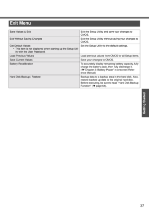 Page 3737
Getting Started
Exit Menu
Save Values & Exit Exit the Setup Utility and save your changes to 
CMOS.
Exit Without Saving Changes Exit the Setup Utility without saving your changes to 
CMOS.
Get Default Values
 This item is not displayed when starting up the Setup Util-
ity with the User Password.Set the Setup Utility to the default settings.
Load Previous Values Load previous values from CMOS for all Setup items.
Save Current Values Save your changes to CMOS.
Battery  Recalibration To accurately...
