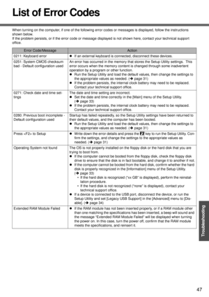 Page 4747
Troubleshooting
List of Error Codes
When turning on the computer, if one of the following error codes or messages is displayed, follow the instructions 
shown below.
If the problem persists, or if the error code or message displayed is not shown here, contact your technical support 
office.
Error Code/MessageAction
0211: Keyboard errorzIf an external keyboard is connected, disconnect these devices.
0251: System CMOS checksum 
bad - Default configuration usedAn error has occurred in the memory that...