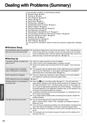 Page 4848
Troubleshooting
Dealing with Problems (Summary)
If you encounter a problem, try the following methods.
zWindows Setup: Îbelow
zStarting up: Îbelow
zEnter Password: Îpage 49
zDisplay: Îpage 50
zSetup Utility: Îpage 51
zShutting Down: Îpage 51
zStandby/Hibernation Functions: Îpage 51
zBattery Indicator: Îpage 52
zOnscreen Reference Manual: Îpage 52
zDisk Operations: Îpage 52
zReinstalling B’s Recorder/B’s CLiP: Îpage 53
zSD Card Setup (SD Memory Card security function): Îpage 53
zFast User Switching...