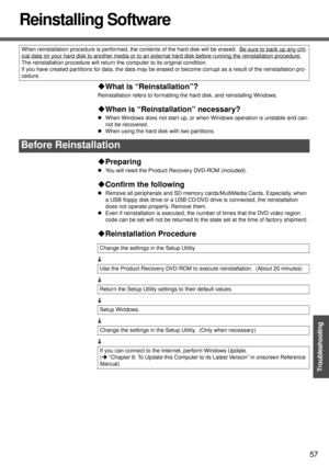 Page 5757
Troubleshooting
Reinstalling Software
‹What is “Reinstallation”? 
Reinstallation refers to formatting the hard disk, and reinstalling Windows.
‹When is “Reinstallation” necessary?
zWhen Windows does not start up, or when Windows operation is unstable and can-
not be recovered.
zWhen using the hard disk with two partitions.
‹Preparing
zYou will need the Product Recovery DVD-ROM (included).
‹Confirm the following
zRemove all peripherals and SD memory cards/MultiMedia Cards. Especially, when 
a USB...