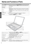 Page 1414
Preparations Getting Started
Names and Functions of Parts
NamesFunctions/Reference
AFunction KeysPress a key in combination with the 
Fn key to execute the function allocated to that 
key. Îpage 28
BKeyboard —
CTouch PadÎpage 26
DLatchWhen the display is closed and the latch is locked, the computer goes into standby or 
hibernation Mode. (Î “Chapter 2: Standby/Hibernation Functions” in onscreen Refer-
ence Manual) 
zWhen the computer is in standby or hibernation mode, open the display to restart...