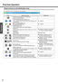 Page 22First-time Operation
22
Getting Started
Preparations
Roles of Icons on the Notification Area
The notification area icons below are only examples.
IconsNames and rolesReference
Intel Extreme Graphics 2 for mobile icon
(Use for screen settings)9Ù
 or Intel
® PROSet/Wireless Software icon
(Turn wireless LAN on/off and use to set Wireless LAN 
connections)Îpage 40
 or 802.11a enable/disable icon
(Enable/disable 802.11a)Îpage 40
Pointing device icon
(Use to make various touch pad settings)9Ù
Scroll icon
(Use...
