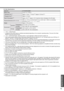 Page 7373
Important Information
*11MB = 1,048,576 bytes*2A segment of the main memory is allotted automatically depending on the computer’s operating status. The size of the Video 
Memory cannot be set by the user.
*31GB = 1,000,000,000 bytes. Operating system or some application software will report as fewer GB.*4Data transfer speeds indicate values measured by Matsushita Electric Industrial Co., Ltd. The data transfer rate of DVD per 1X 
speed is 1,350 KB/s. The data transfer rate of CD per 1X speed is 150...