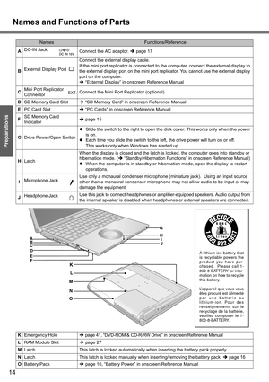 Page 14
Names and Functions of Parts
14
Getting Started
Preparations
NamesFunctions/Reference
A DC-IN Jack 
Connect the AC adaptor. Îpage 17
B External Display Port  Connect the external display cable.
If the mini port replicator is connected to 
the computer, connect the external display to 
the external display port on the mini port  replicator. You cannot use the external display 
port on the computer. 
Î  “External Display” in onscreen Reference Manual
C Mini Port Replicator 
Connector Connect the Mini Port...