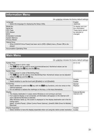 Page 31
31
Getting Started
Information Menu
(An underline indicates the factory default settings)
Language• Select the language for di splaying the Setup Utility. English
Japanese
Model No.
Serial No.
CPU Type
CPU Speed
BIOS
Embedded Controller
System Memory
Primary Master To display and con-
firm information.  
These items cannot 
be selected or 
changed.
Optical Drive
• When [CD/DVD Drive Power] has been set to [Off] in [Main] menu, [Power Off] is dis-played.
Accumulative Operating Time
Main Menu
(An...