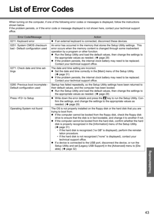 Page 43
43
Troubleshooting
List of Error Codes
When turning on the computer, if one of the following error codes or messages is displayed, follow the instructions 
shown below.
If the problem persists, or if the erro r code or message displayed is not show n here, contact your technical support 
office.
Error Code/MessageAction
0211: Keyboard error zIf an external keyboard is co nnected, disconnect these devices.
0251: System CMOS checksum 
bad - Default configuration used An error has occurred in the memory...