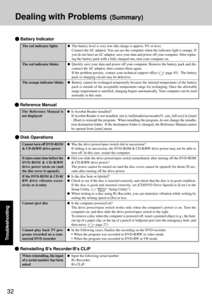 Page 3232
Troubleshooting
Dealing with Problems (Summary)
Is Acrobat Reader installed?
If Acrobat Reader is not installed, run [c:\util
eader\acroreader51_enu\
_full.exe] in [start]
- [Run] to reinstall the program.  When installing the program, do not change the installa-
tion destination folder.  If the destination folder is changed, the Reference Manual cannot
be opened from [start] menu.
 Reference Manual
The Reference Manual is
not displayed
 Reinstalling Bs Recorder/Bs CLiP
When reinstalling, the input
of...