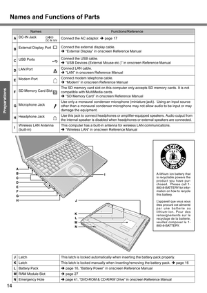 Page 14Names and Functions of Parts
14
Getting Started
Preparations
NamesFunctions/Reference
ADC-IN Jack 
Connect the AC adaptor. Îpage 17
BExternal Display Port Connect the external display cable.
Î “External Display” in onscreen Reference Manual
CUSB PortsConnect the USB cable.
Î “USB Devices (External Mouse etc.)” in onscreen Reference Manual
DLAN PortConnect LAN cable.
Î “LAN” in onscreen Reference Manual
EModem PortConnect modem telephone cable.
Î “Modem” in onscreen Reference Manual
FSD Memory Card...