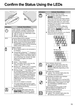 Page 1515
Getting Started
Preparations
Confirm the Status Using the LEDs
IndicatorsIndicator Name/Status
Power indicator (The brightness of the 
power indicator changes in keeping with 
the brightness level of the internal LCD.)
zLight off: Power off / Hibernation mode
zLight on: Power on
zBlinking: Standby mode
ECO Economy Mode (ECO) indicator
zNot lit: Economy Mode (ECO) disabled
zGreen: Economy Mode (ECO) enabled
zBlinking green: Economy Mode (ECO) 
enabled (Discharging until the remaining 
battery power is...
