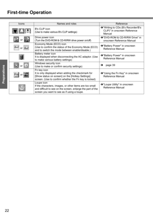 Page 2222
Getting Started
Preparations
IconsNames and rolesReference
Bs CLiP icon
(Use to make various Bs CLiP settings)ÎWriting to CDs (B’s Recorder/B’s 
CLiP) in onscreen Reference 
Manual
 or Drive power icon
(Turn the DVD-ROM & CD-R/RW drive power on/off)ÎDVD-ROM & CD-R/RW Drive in 
onscreen Reference Manual
 or Economy Mode (ECO) icon
(Use to confirm the status of the Economy Mode (ECO) 
and to switch the mode between enable/disable.)ÎBattery Power in onscreen 
Reference Manual
Battery meter icon
It is...