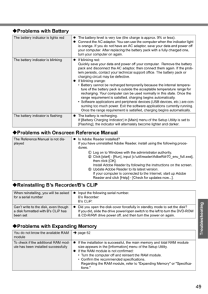 Page 4949
Troubleshooting
‹Problems with Battery
The battery indicator is lights red zThe battery level is very low (the  charge is approx. 9% or less).
z Connect the AC adaptor. You can use the computer when the indicator light 
is orange. If you do not have an AC adaptor, save your data and power off 
your computer. After replacing the battery pack with a fully charged one, 
turn your computer on again.
The battery indicator is blinking zIf blinking red:
Quickly save your data and power off your computer....