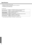 Page 64Specifications
64
Important Information
*23Average value. May differ depending on models.*24Operations of this computer are not guaranteed except for the pre-installed OS.*25Preinstalled B’s CLiP does not support CD-R.*26The Product Recovery DVD-ROM is required.
*27These are speeds specified in IEEE802.11a+b+g standards.  Actual speeds may differ.
zWireless LAN
Data Transfer RatesIEEE802.11a: 54/48/36/24/18/12/9/6 Mbps (automatically switched)
*27
IEEE802.11b: 11/5.5/2/1 Mbps (automatically switched)*27...