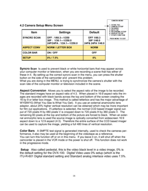 Page 1818   
 
4.2 Camera Setup Menu Screen  
 
 
 
 
 
 
 
Syncro 
Scan  Is used to prevent black or white horizontal bars that may appear across 
your computer monitor or television, when you are recording a scene that has either of 
these in it.  By setting up the correct syncro scan in the menu, you can press the shutter 
button on the side of the camcorder and  prevent this problem.   
What you are doing in the MENU, is trying to synchronize the camera’s shutter with the 
scan rate of the computer monitor...