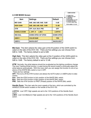 Page 1919   
4.3 SW MODE Screen 
 
 
 
 
 
 
 
 
 
 
Mid Gain  This item selects the video gain at the M position of the GAIN switch lo-
cated on the side of the DVX-100.  There are five settings you can choose from: 
0dB to 12dB.  The factory default is set to 6dB. 
 
High Gain  This item selects the video gain at the H position of the GAIN switch lo-
cated on the side of the DVX-100.  There are five settings you can choose from: 
0dB to 12dB.  The factory default is set to 12 dB. 
 
ATW  
Normally, the white...