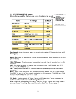 Page 3131   
5.2 RECORDING SETUP Screen  
(Same Menu used for the Camera, some functions not used) 
 
 
 
 
 
 
 
 
 
 
 
 
 
 
 
 
 
 
 
 
Rec Speed  
allows the user to select the recording time, either SP for standard play or LP 
for long play 
 
Audio Rec  
used for selecting the method of recording audio, 12 bit (12bit/32kHz) or 16 bit 
(16 bit/48kHz) 
 
1394 TC Regen   This item is used to select the time code that will recorded from the DV 
connector. 
OFF:  The signal recorded will use the time code set...