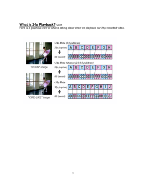 Page 55 
 
What is 24p Playback? Con’t 
Here is a graphical view of what is taking place when we playback our 24p recorded video. 
  