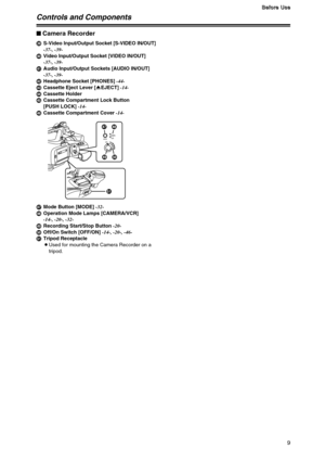 Page 99
B B B B
e e e e
f f f f
o o o o
r r r r
e e e e
   
U U U U
s s s s
e e e e
Controls and Components
$Camera Recorder
WS-Video Input/Output Socket [S-VIDEO IN/OUT] 
-37-, -39-
XVideo Input/Output Socket [VIDEO IN/OUT] 
-37-, -39-
YAudio Input/Output Sockets [AUDIO IN/OUT] 
-37-, -39-
ZHeadphone Socket [PHONES] -44-
[Cassette Eject Lever [