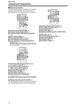 Page 1010
B B B B
e e e e
f f f f
o o o o
r r r r
e e e e
   
U U U U
s s s s
e e e e
Controls and Components
$Remote ControllerUsing the wireless Remote Controller that is supplied
with the Camera Recorder, most of the Camera
Recorder functions can be operated from a distance.
dDate/Time Button [DATE/TIME] -41-
eIndication Output Button [OSD] -37-
fCounter Indication Shift Button [COUNTER] 
-41-
gReset Button [RESET] -52-
hRecording Button [REC] -39-, -40-
iAudio Dubbing Button [A.DUB] -38-
jCursor Buttons for...