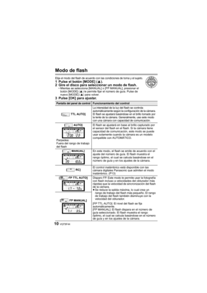Page 10VQT5F4410
Modo de flash
Elija el modo del flash de acuerdo con las condiciones de toma y el sujeto.1 Pulse el botón [MODE] (3).
2 Gire el disco para seleccionar un modo de flash.
• Mientas se selecciona [MANUAL] o [FP MANUAL], presionar el 
botón [MODE] ( 3) le permite fijar el número de guía. Pulse de 
nuevo [MODE] ( 3) para volver.
3 Pulse [OK] para ajustar.
Pantalla del panel de controlFuncionamiento del control
[ TTL AUTO]
La intensidad de la luz del flash se controla 
automáticamente según la...