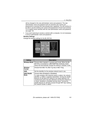 Page 1016 Setup Menu
[For assistance, please call: 1-800-272-7033] 101
will be changed to the new administrator name and password. The new 
administrator name and password will not overwrite user names and 
passwords for cameras that have already been registered. You will continue to 
be able to use the existing user names and passwords for those local cameras. 
To re-register those cameras with the new administrator name and password, 
see page 134.
• If you aren't planning to access a camera with a...