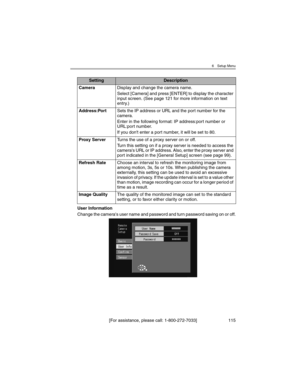 Page 1156 Setup Menu
[For assistance, please call: 1-800-272-7033] 115
User Information
Change the camera's user name and password and turn password saving on or off.
SettingDescription
CameraDisplay and change the camera name.
Select [Camera] and press [ENTER] to display the character 
input screen. (See page 121 for more information on text 
entry.)
Address:PortSets the IP address or URL and the port number for the 
camera.
Enter in the following format: IP address:port number or 
URL:port number.
If you...