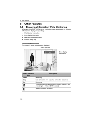 Page 1228 Other Features
122
8 Other Features
8.1 Displaying Information While Monitoring
When you press [DISPLAY] while the monitoring screen is displayed, the following 
information is displayed sequentially:
• Short display information
• Long display information
• Extended display information
• Camera image only
Short display information
The camera's name and status are displayed.
Status Indicator/
IconDescription
GreenMonitoring
GrayLost connection or re-acquiring connection to camera
RedRecording
Timer...